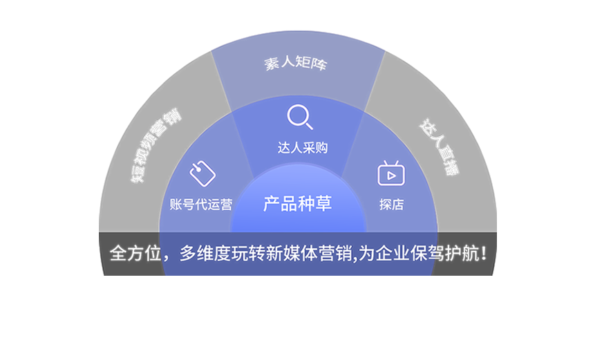 ��̨AI�Ż�����˾